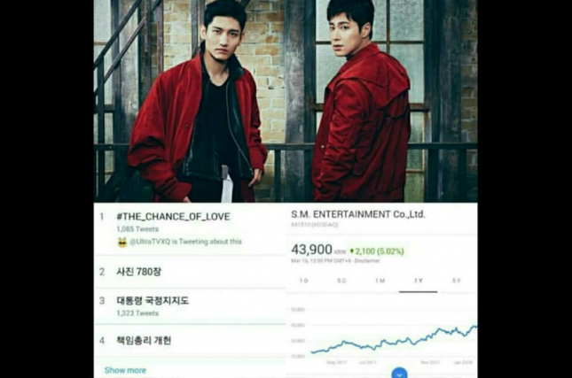 SM Entertainment shares soared because of TVXQ's album. (source: NAVER)