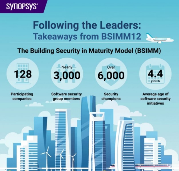  Synopsys Software Integrity Group