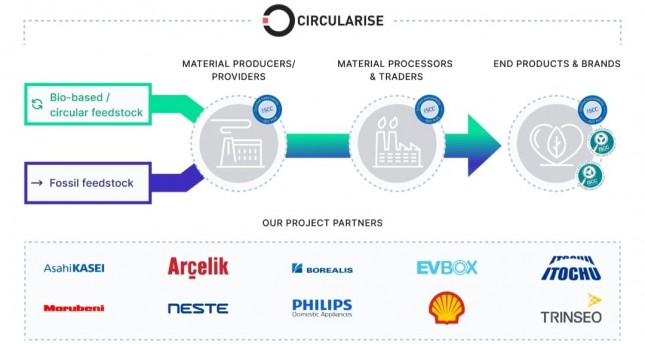  (Image: Circularise; Asahi Kasei Europe)