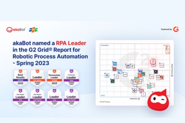 Positive reviews from customers has helped akaBot earn 8 badges in the G2 Grid® Report for Robotic Process Automation | Spring 2023. (Graphic: Business Wire)