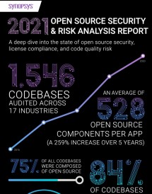 Synopsys Cybersecurity Research Center (CyRC)