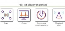 Four IoT security challenges