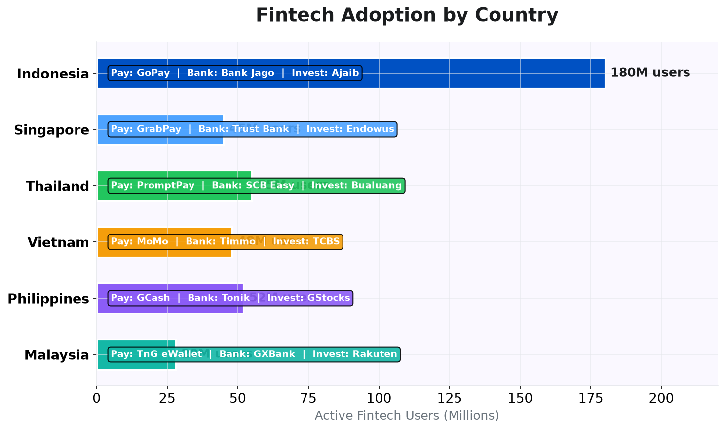 AI Company Comparison